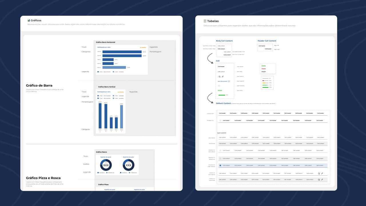 Creating the perfect design system for a lawyer firm — results
